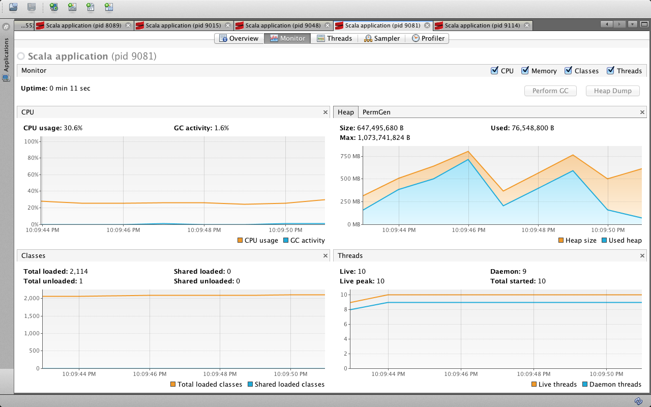 VTD CPU and Memory 1G